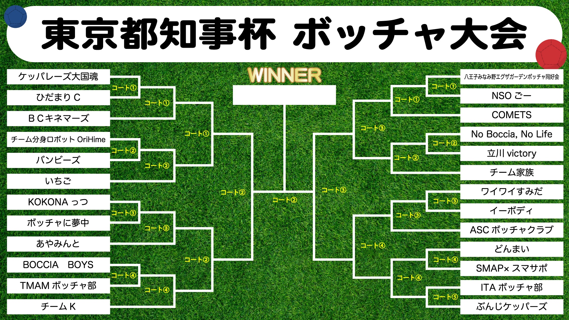 決勝トーナメント表